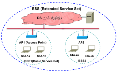浙江海亮集團(tuán)某工廠AGV項(xiàng)目網(wǎng)絡(luò)系統(tǒng)軟件開發(fā)案例分析